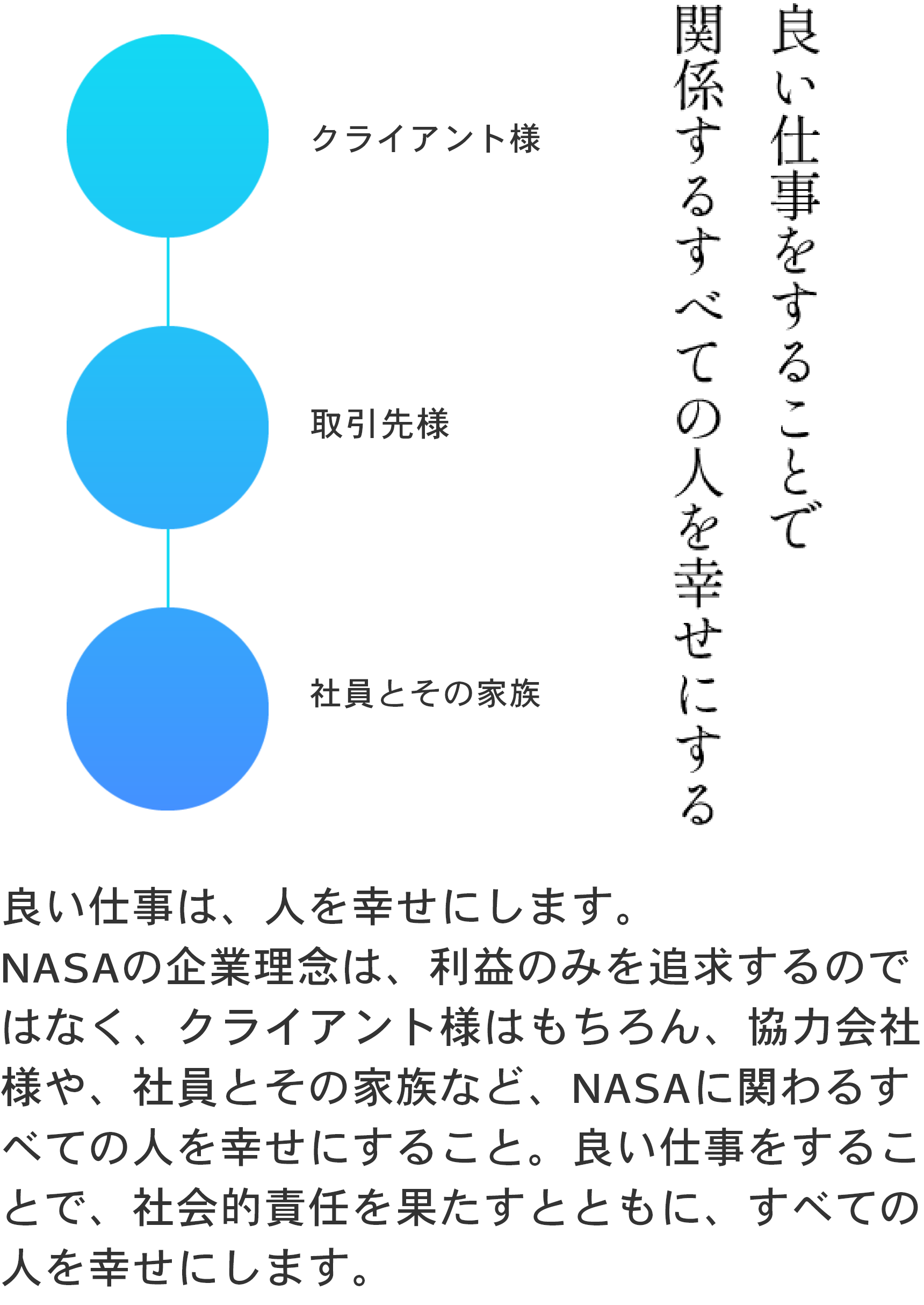 NASAの企業理念 スマホ